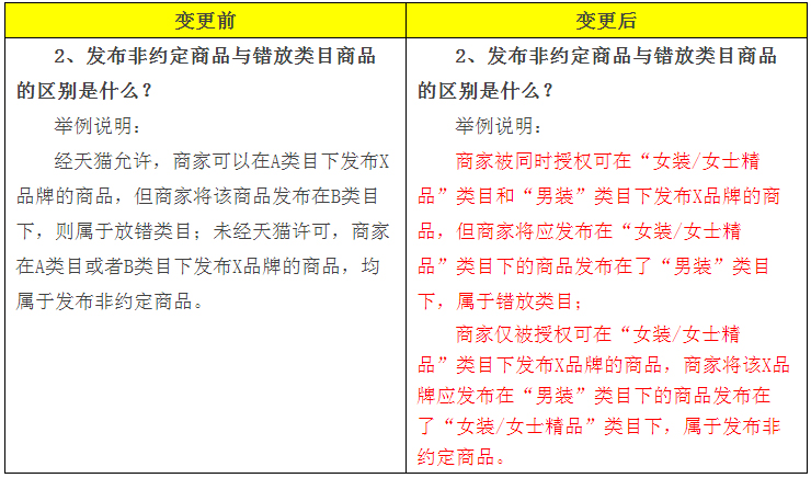 Notice on the Change of the "Rules and Implementation Rules for the Publishing of Non-Agreed Products"