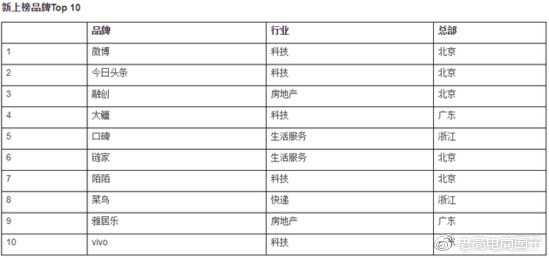 #Laogao E-commerce Newsletter# [E-commerce Morning News on December 11]