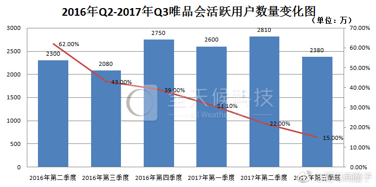 "Tengjingwei" giants' marriage: forming cliques to fight against Alibaba? "Tengjingwei" giants' marriage: forming cliques to fight against Alibaba?