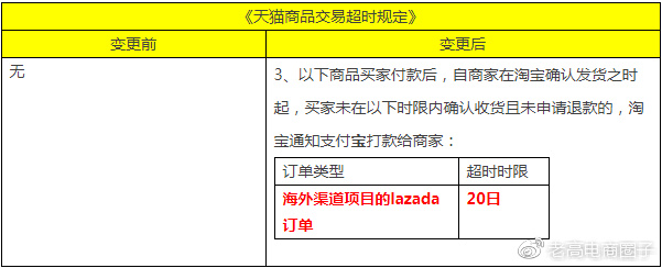 #Laogao E-commerce Newsletter# [E-commerce Evening News on December 25]