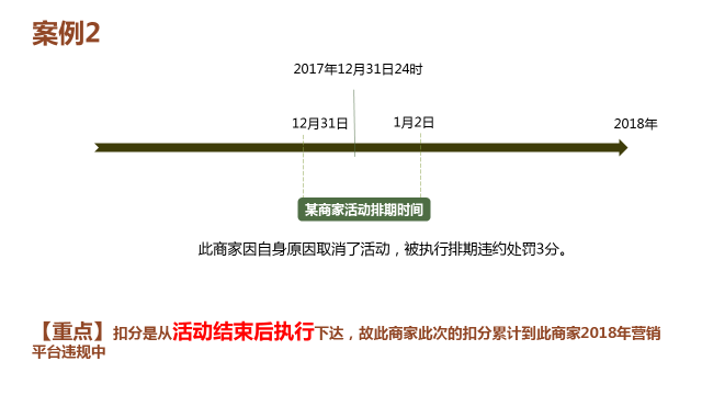 The annual marketing platform's deduction and zeroing rules are released The annual marketing platform's deduction and zeroing rules are released