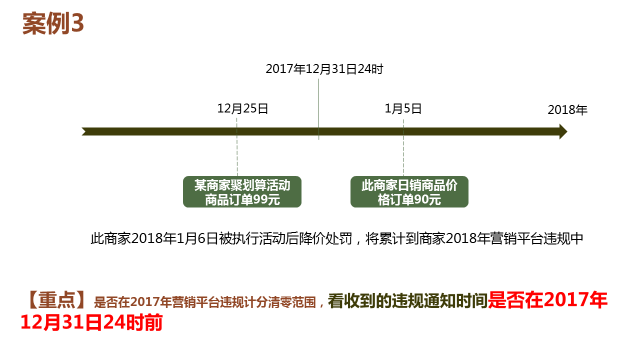 The annual marketing platform's deduction and zeroing rules are released The annual marketing platform's deduction and zeroing rules are released
