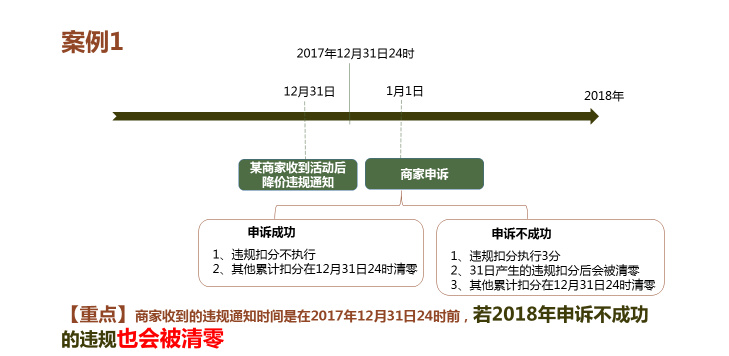 #Laogao E-commerce Newsletter# [E-commerce Evening News on December 26]