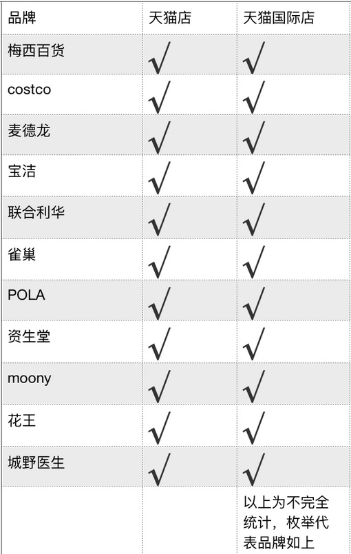 #Laogao E-commerce Newsletter# [E-commerce Morning News on January 5]