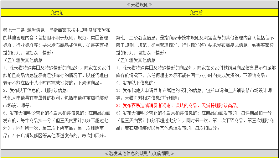 Dispatch other information rules public notice