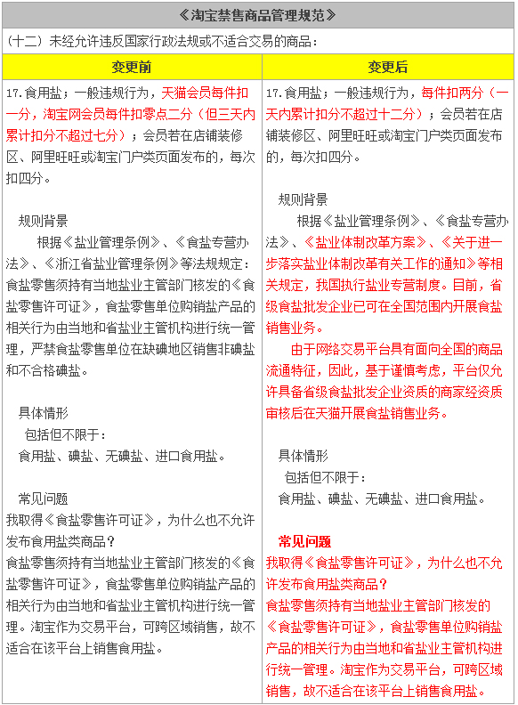 Public notice on changes to the ban on edible salt products Public notice on changes to the ban on edible salt products