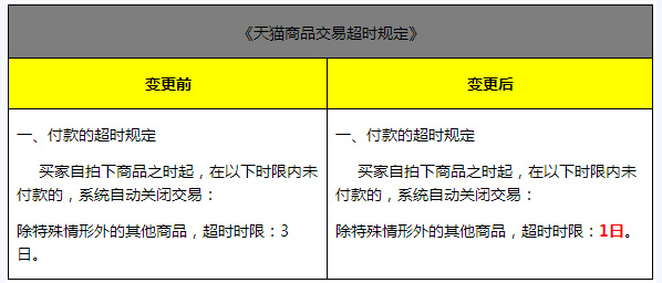 #Laogao E-commerce Newsletter# [E-commerce Morning News on January 11]