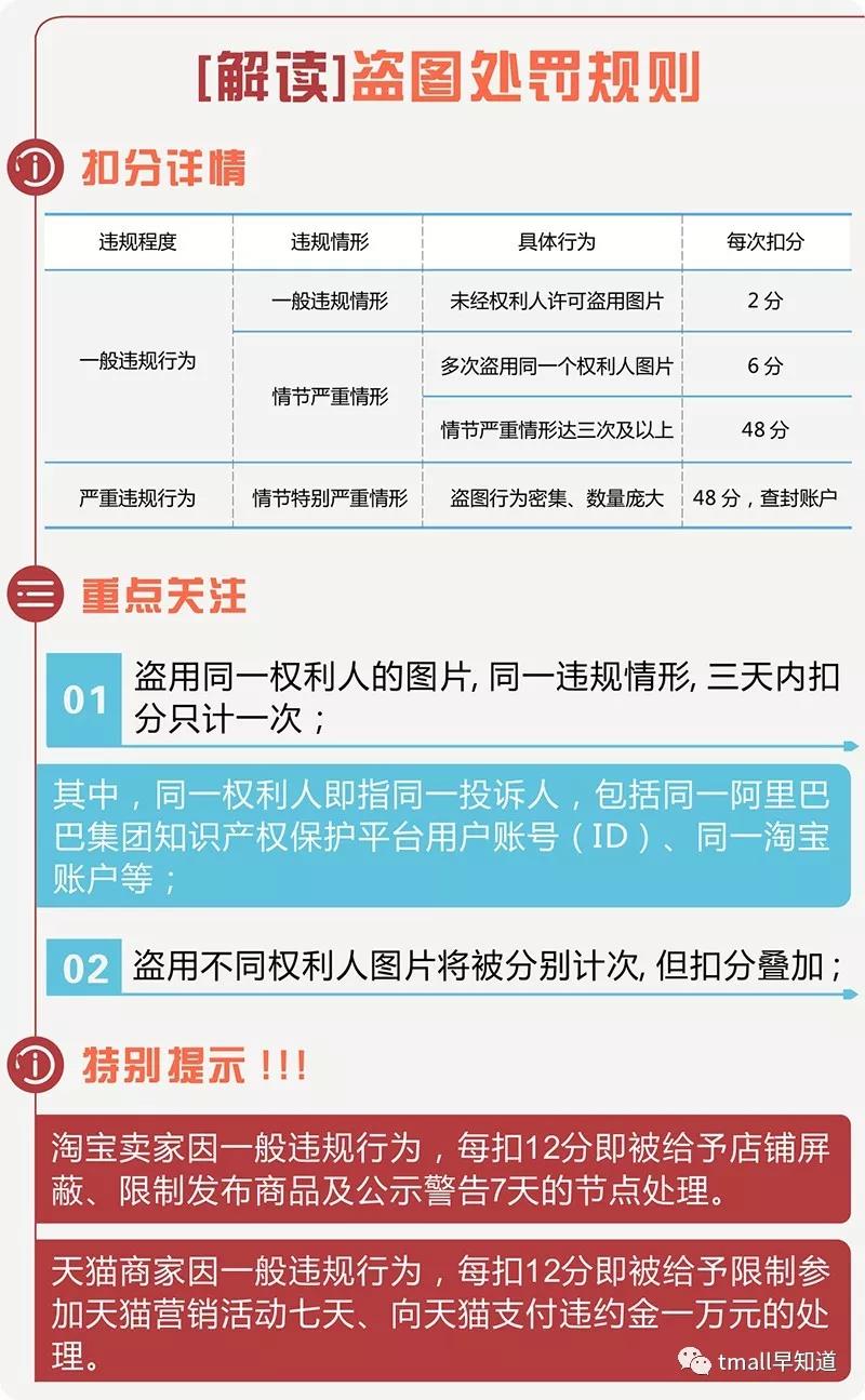 Must-read topics for Tmall merchants - Analysis of violations of pictures