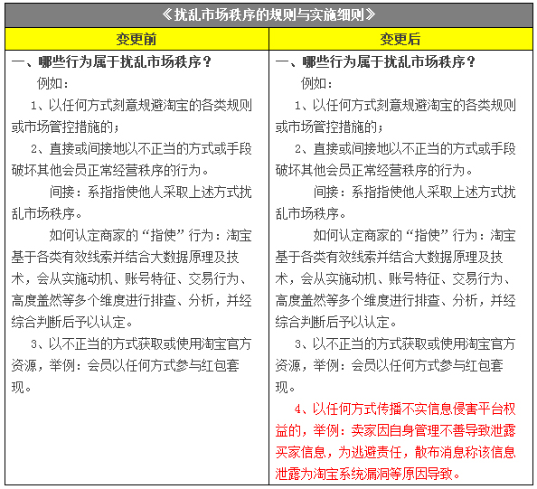 Notice on the Change of the Rules and Implementation Rules for Disturbing Market Order