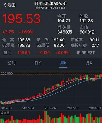 #Laogao E-commerce Newsletter# [E-commerce Evening News on January 25]