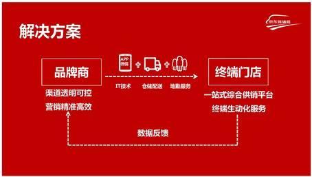 Alibaba PK JD.com, who will be the new retail overlord? Alibaba PK JD.com, who will be the new retail overlord?