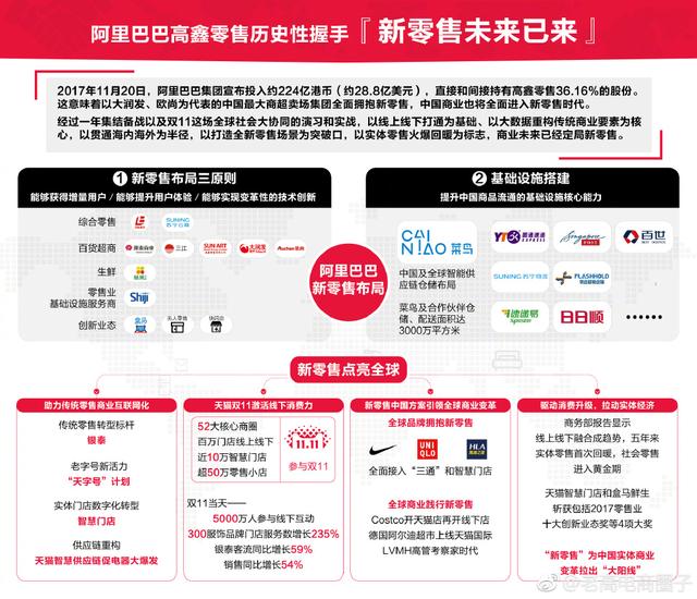 Alibaba Retail, opportunities or challenges Alibaba Retail, opportunities or challenges
