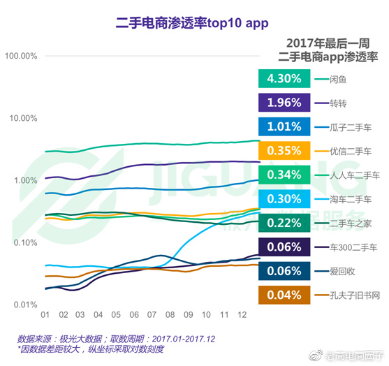 #Laogao E-commerce Newsletter# [February 6 E-commerce Morning News]