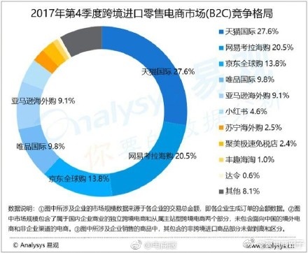 #Laogao E-commerce Newsletter# [February 8 E-commerce Morning News]