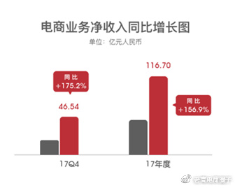 #Laogao E-commerce Newsletter# [February 8 E-commerce Evening News]