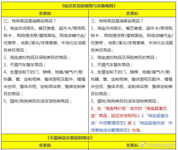 #Laogao E-commerce Newsletter# [February 9 E-commerce Evening News]