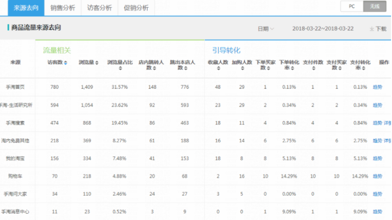 w12.jpg The data of old links has declined. How to maintain the traffic explosion again?