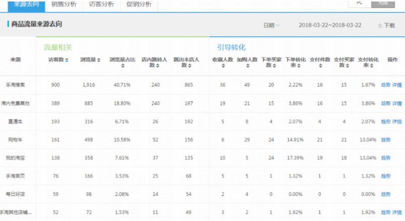 w13.jpg The data of old links has declined. How to maintain the traffic explosion again?