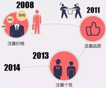 Promotion Marketing—E-commerce Operation