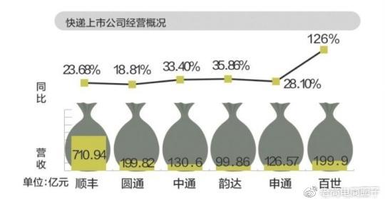 w1.jpg Express salary is revealed: SF Express executives are the most generous in dividends and the employees of Shentong are the most severe in salary reduction