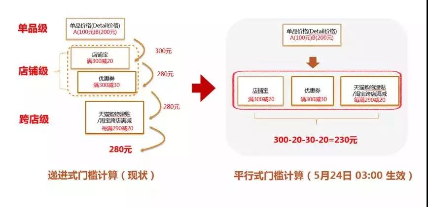 Tmall 618 Tmall 618