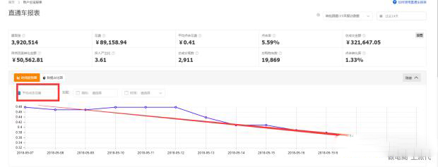 "Operational Dynasties" High Click-through Rate Map, Have you optimized it?
