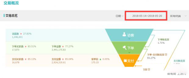 "Operational Dynasties" High Click-through Rate Map, Have you optimized it?