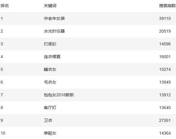 w1.png Taobao’s daily keyword search volume