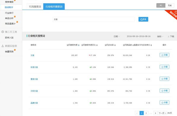 w6.png Taobao keyword index