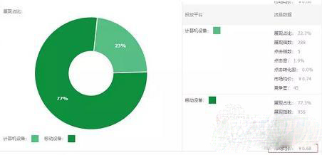 Taobao operation