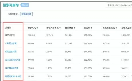 w1.png Taobao baby title writing skills