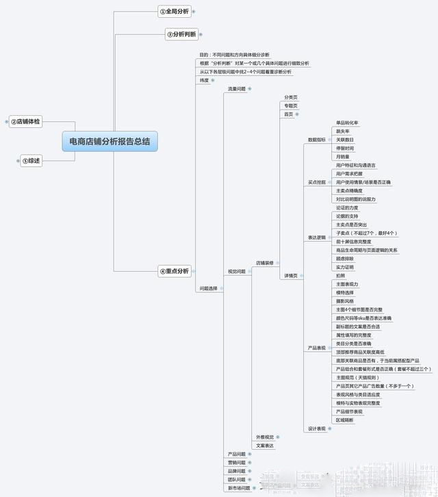 ww4.jpg 3 key ways of thinking about e-commerce operations