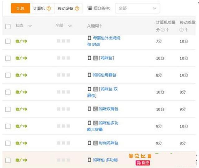 Taobao operation - low input and high output: advanced PPC gameplay for direct trains