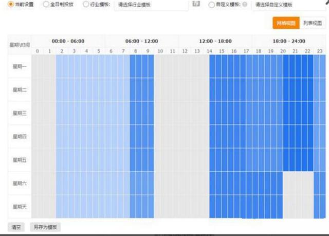 Taobao operation - low input and high output: advanced PPC gameplay for direct trains