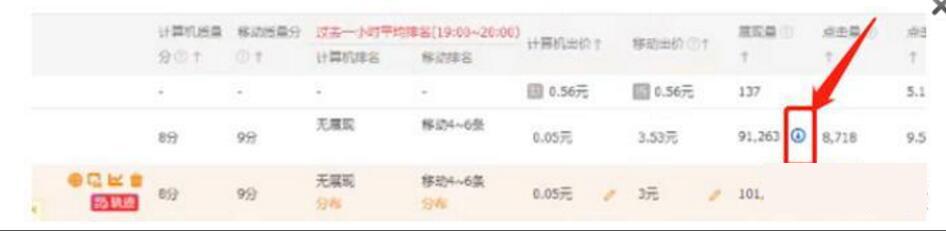 Taobao operation - low input and high output: advanced PPC gameplay for direct trains