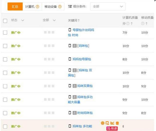 Taobao operation - low input and high output: advanced PPC gameplay for direct trains