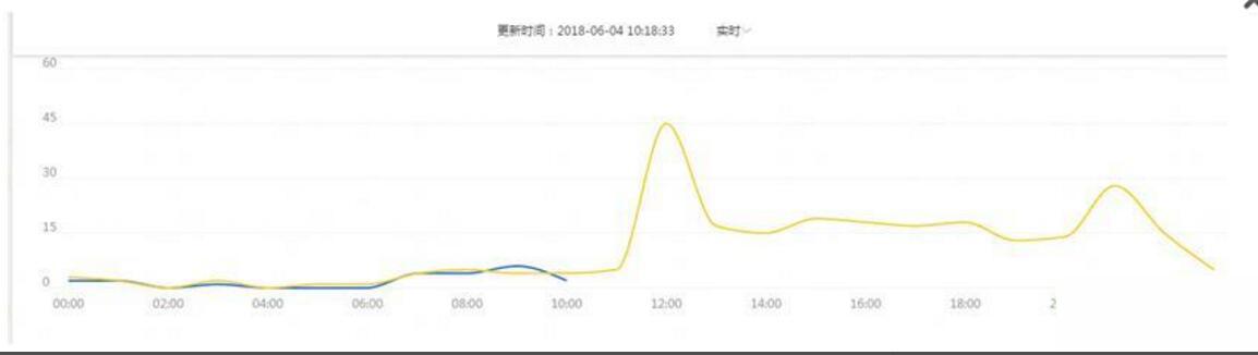 Taobao operation - low input and high output: advanced PPC gameplay for direct trains
