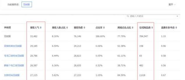 w3.jpg "E-commerce Operation" has passed the first half of the year. How to plan Tmall Taobao in the second half of 2018?