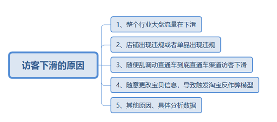 1.png Opening a Taobao store will optimize the store so that visitors will not lose