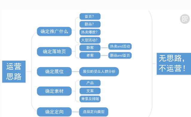 w2.jpg How can novices become a good Taobao operator? Talk about my experience in looking for Taobao operation