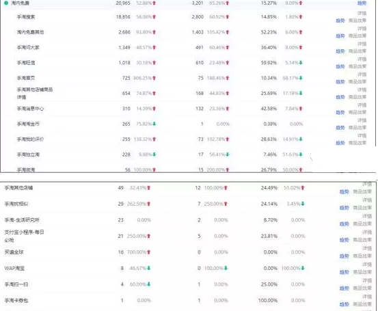 w1.png Latest Taobao traffic allocation rules