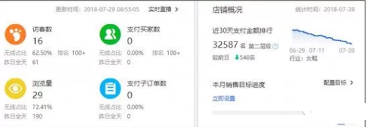 w2.png Taobao store self-diagnosis