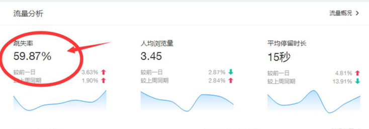 Jump rate