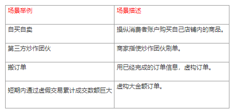 w5.png How to prevent violations of product stores on Double 11.png