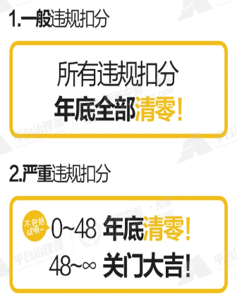 s1.png Points deducted by Taobao violations