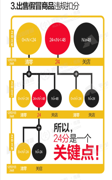 s2.png Instructions for clearing points for Taobao illegal deductions