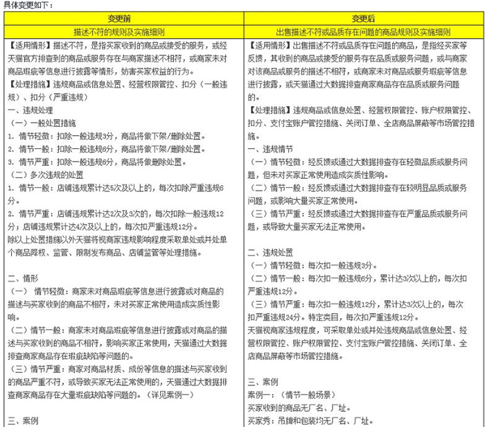 New Tmall regulations