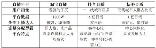 Platform comparison