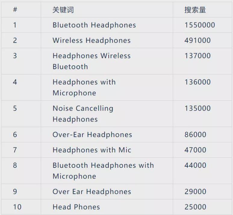 Keyword research