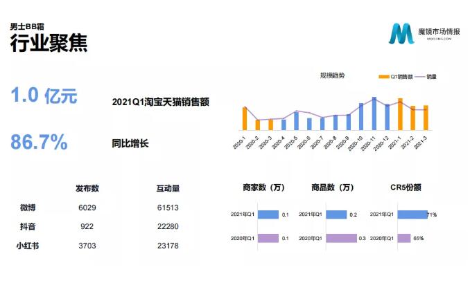 data